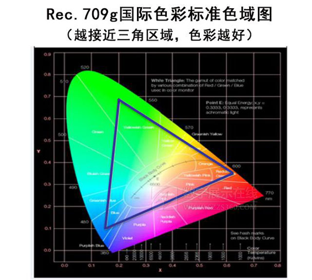 桰|(zh)ROLY()3LCDͶӰC(j)宋|(zh)