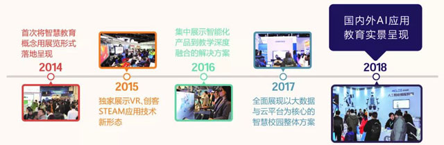 SmartShow2019ǻ۽a(chn)I(y)څ݈(bo)