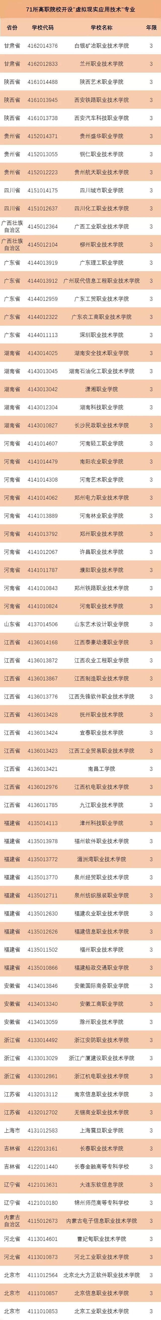 201971ԺУ״_O(sh)̓MF(xin)(yng)üg(sh)I(y)