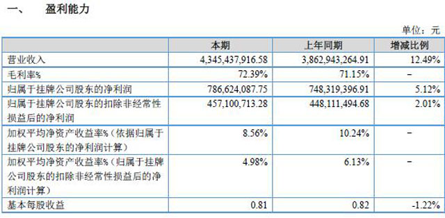 Aȥ7.87|L5.12%}@ռI82%