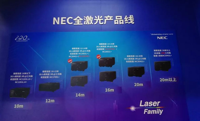 澳Ƅ NEC BIRTV2019يZ