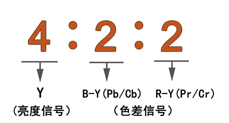 AܹwV4:4:4ɶ